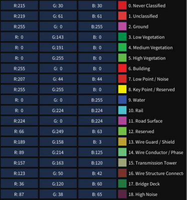 2 Classification Color Table