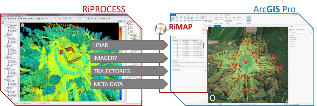 RiPROCESS To RiMAP Flow 1024x343