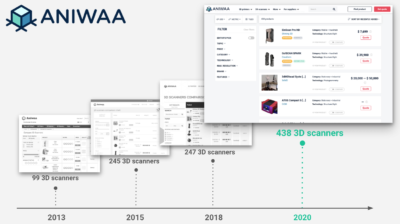 Aniwaa Evolution Of 3D Scanner Comparison Tool 400x224