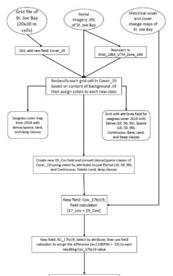Flow Chart Thesis 251x400