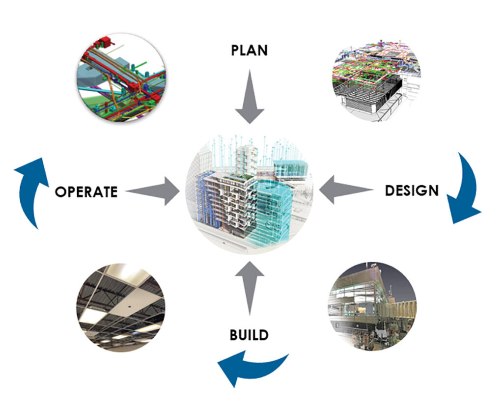 Digital Twin Comes Of Age - LIDAR Magazine