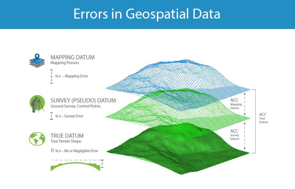 Qassim Top Trends Errors In Geospatial Data