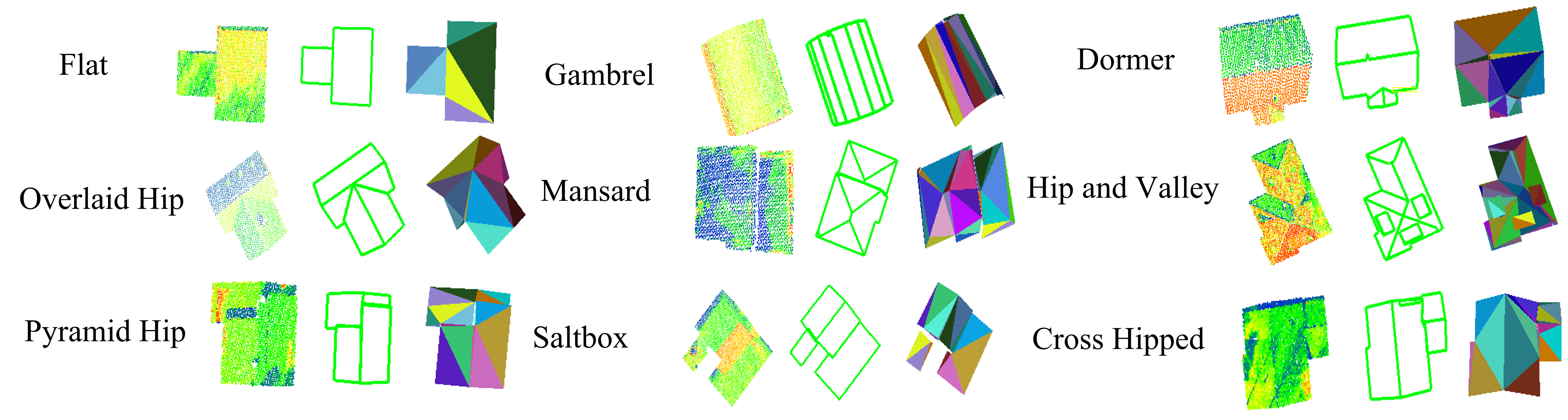 Building3D: An Urban-Scale Dataset and Benchmarks for 3D Building