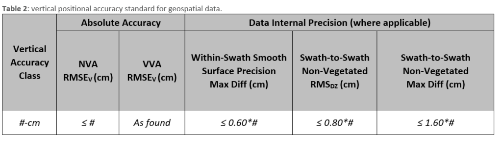 The ASPRS Positional Accuracy Standards, Edition 2 - LIDAR Magazine