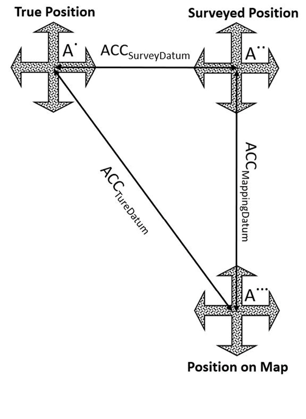 Best Practices in Evaluating Geospatial Mapping Accuracy According to ...