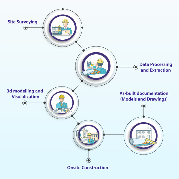 Process Diagram