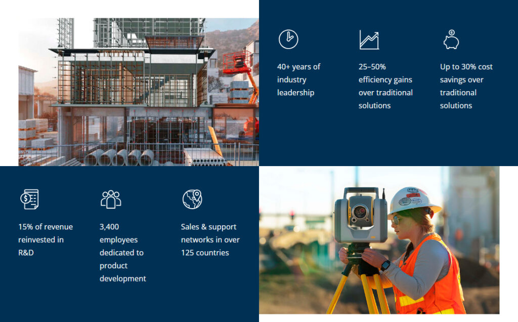 Trimble History Of Innovation2