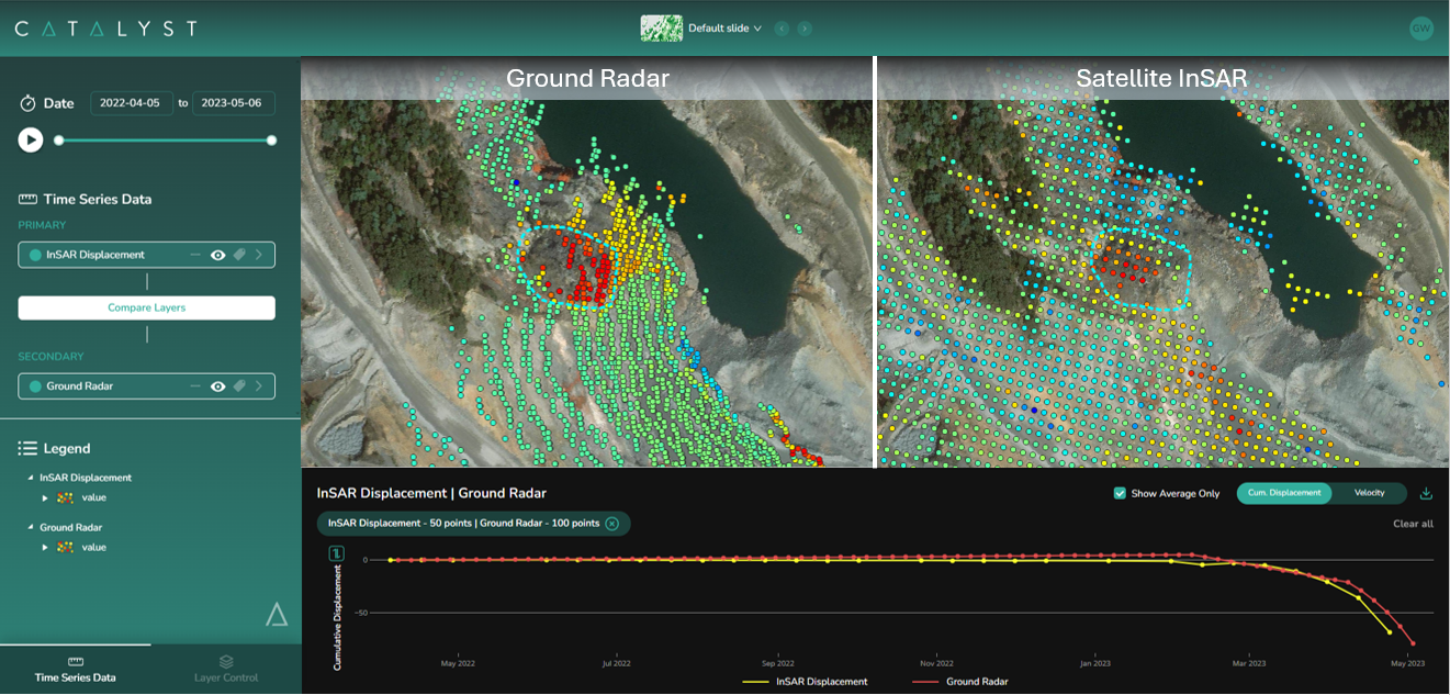 CATALYST Unveils INSIGHTS 2.0 – LIDAR Magazine