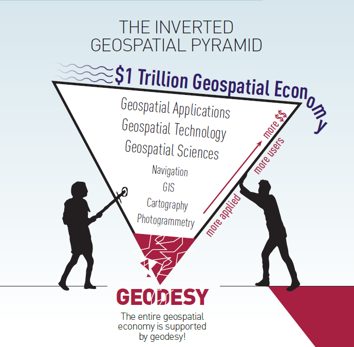 Geospatialpyramid