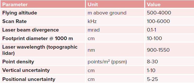 Table1