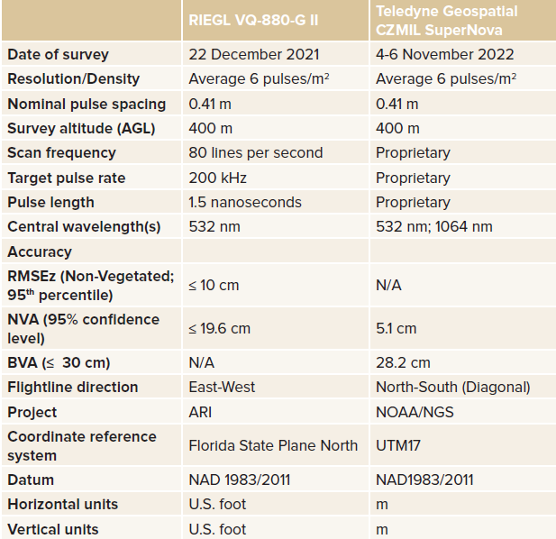 Table1a