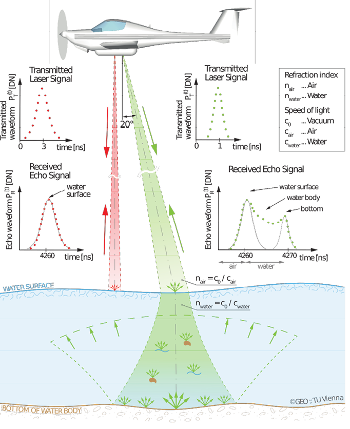 Figure 1 ALB
