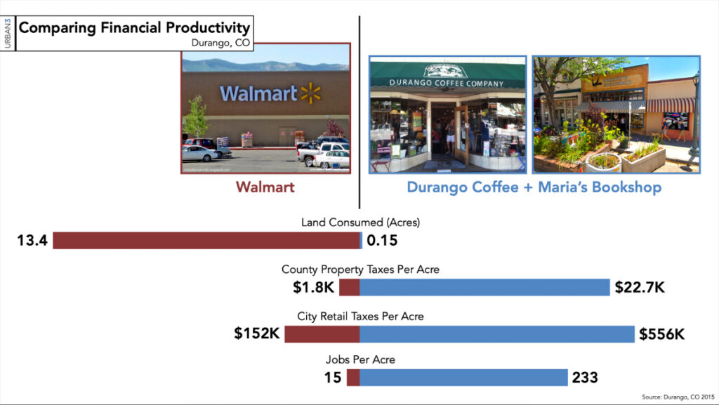 Walmart V Mixed Use