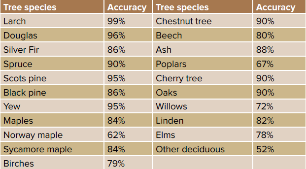 RiedoTable2