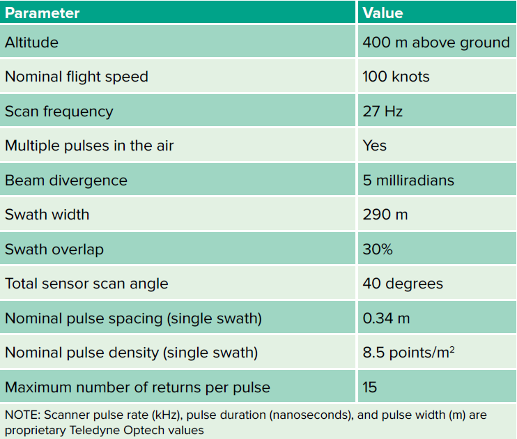 Table2