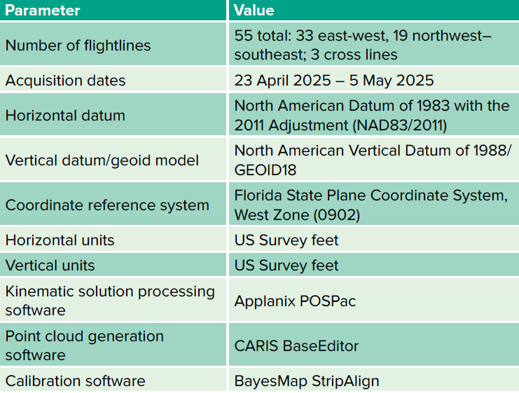 Table3 Copy Copy