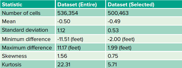 Table4